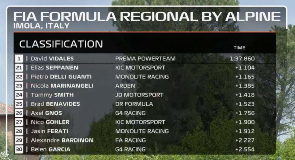 Formula Regional | Imola 2021, Q2: doppietta Prema, Vidales in pole