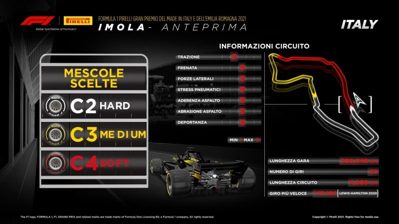 F1 | GP Emilia Romagna 2021: anteprima Pirelli