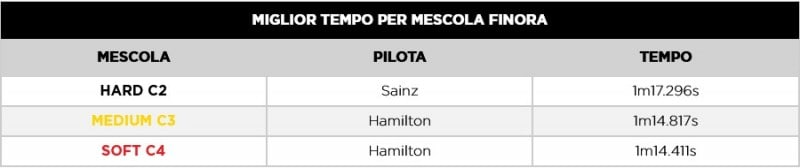 F1 | GP Emilia Romagna 2021: le infografiche post qualifiche Pirelli F1 | GP Emilia Romagna 2021: le infografiche post qualifiche Pirelli
