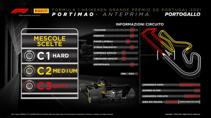 F1 | GP Portogallo 2021: anteprima Pirelli