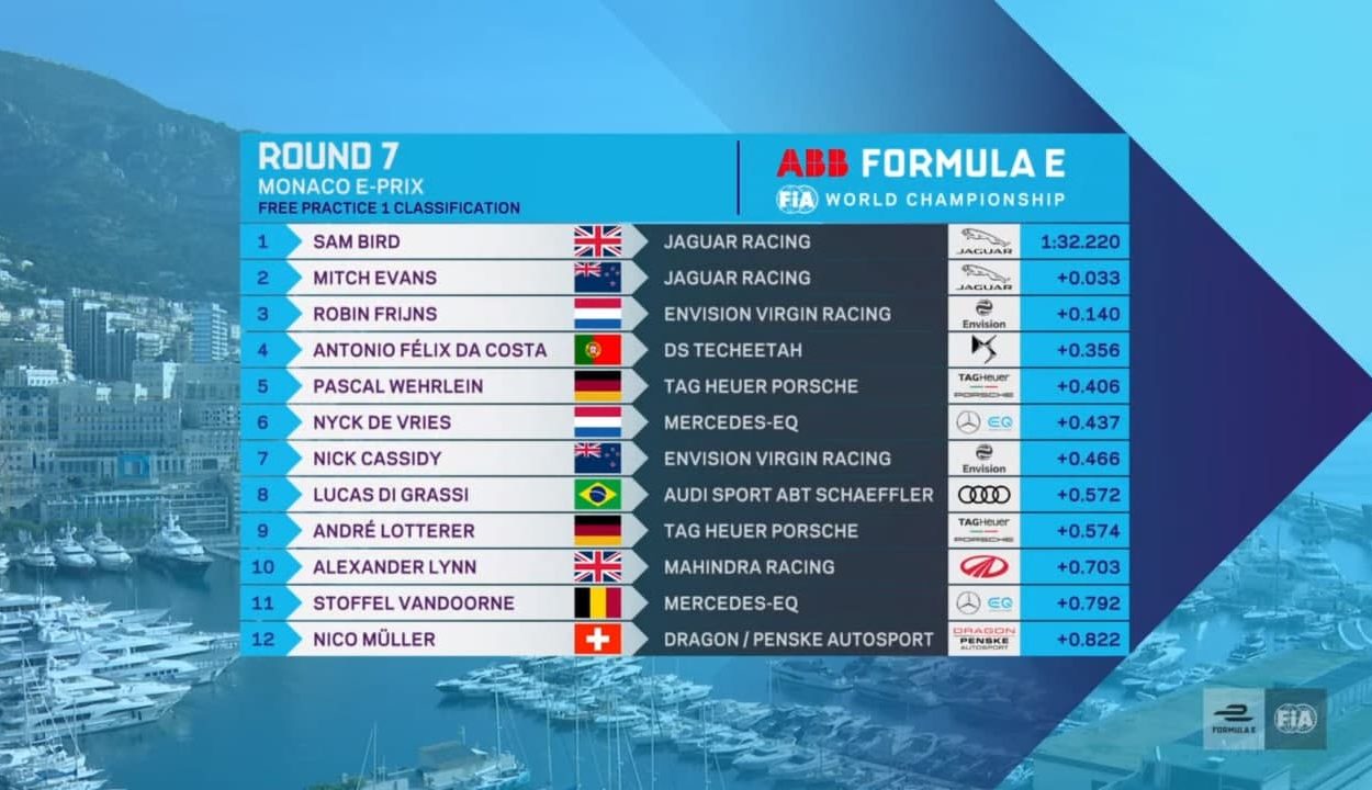 Formula E | Monaco ePrix 2021, FP1: Bird ed Evans davanti a tutti Monaco ePrix Formula E
