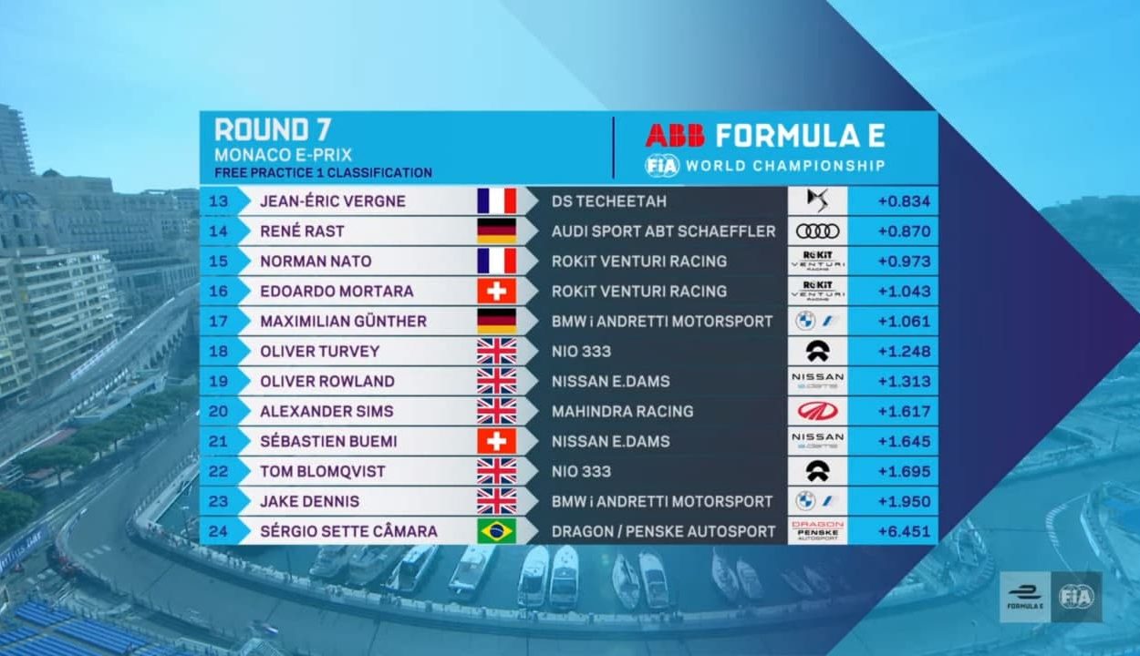 Formula E | Monaco ePrix 2021, FP1: Bird ed Evans davanti a tutti Monaco ePrix Formula E