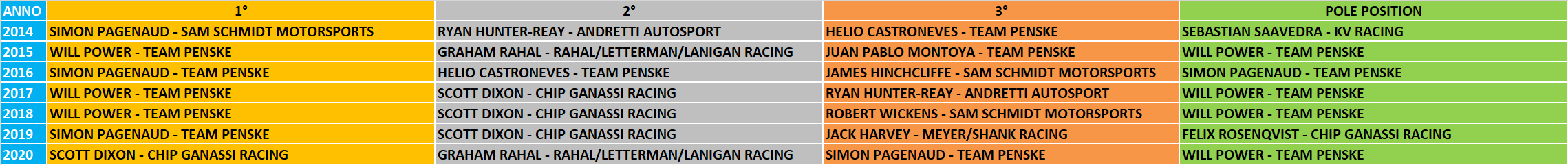 F3 | Test Jerez, Day 2: Clément Novalak chiude davanti a tutti F3 | Test Jerez, Day 2: Clément Novalak chiude davanti a tutti
