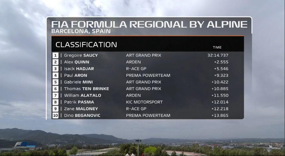 F1 | GP Spagna 2021: Le infografiche post qualifiche Pirelli Barcellona Formula Regional
