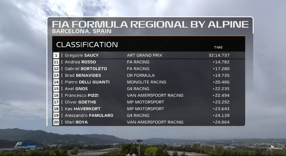 F1 | GP Spagna 2021: Le infografiche post qualifiche Pirelli Barcellona Formula Regional