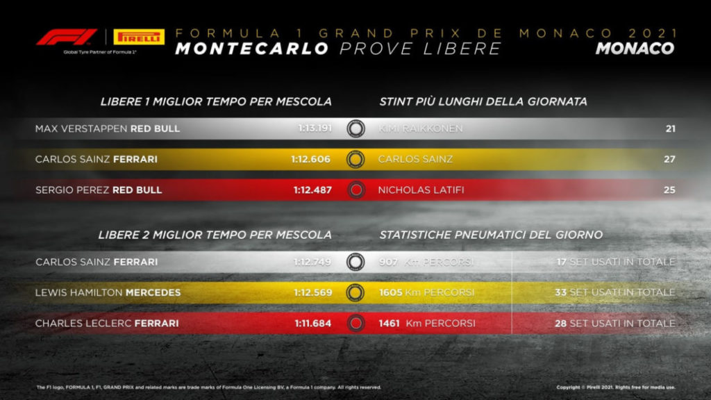 F1 | GP Monaco 2021: Le infografiche post libere Pirelli