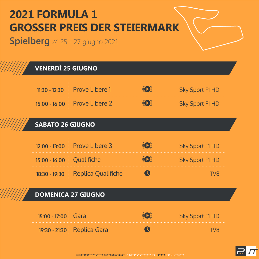 F1 | GP Stiria 2021: anteprima, record, statistiche ed orari TV di Spielberg F1 | GP Stiria 2021: anteprima, record, statistiche ed orari TV di Spielberg
