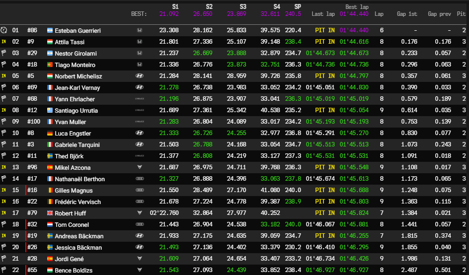 WTCR | GP Portogallo 2021, Qualifiche: Guerrieri comanda il tris di Honda, Monteiro 2° Q1 - Qualifiche Portogallo - WTCR 2021