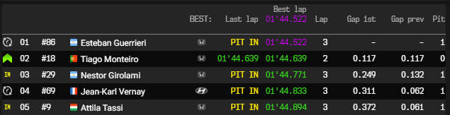 WTCR | GP Portogallo 2021, Qualifiche: Guerrieri comanda il tris di Honda, Monteiro 2° Q3 - Qualifiche Portogallo - WTCR 2021 | Pole di Guerrieri