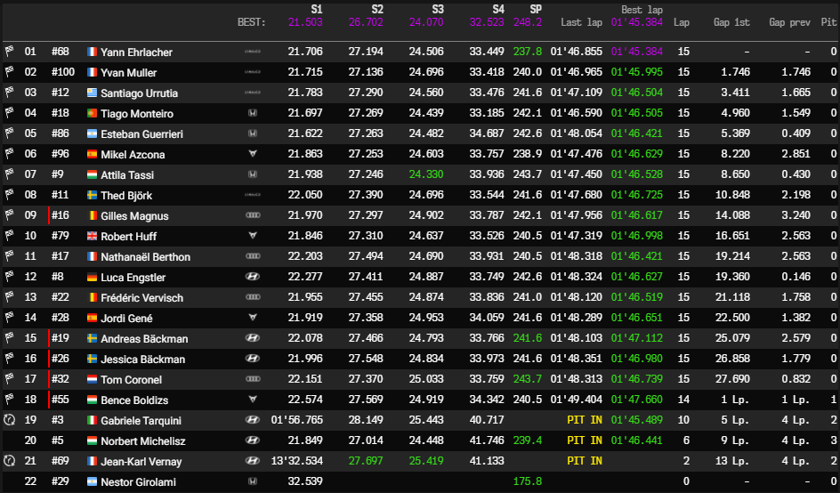 WTCR | GP Portogallo 2021, Gara 1: Ehrlacher vince, tripletta Lynk&Co WTCR 2021 - Classifica finale di Gara 1 in Portogallo. Vince Ehrlacher