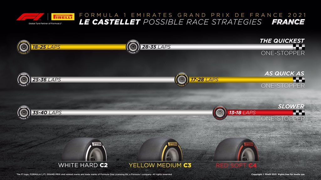F1 | GP Francia 2021: griglia di partenza, penalità e set a disposizione F1 | GP Francia 2021: griglia di partenza, penalità e set a disposizione