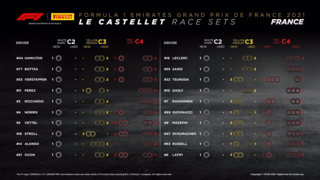 F1 | GP Francia 2021: griglia di partenza, penalità e set a disposizione F1 | GP Francia 2021: griglia di partenza, penalità e set a disposizione