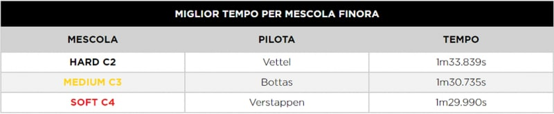 F1 | GP Francia 2021: le infografiche post qualifiche Pirelli F1 | GP Francia 2021: le infografiche post qualifiche Pirelli