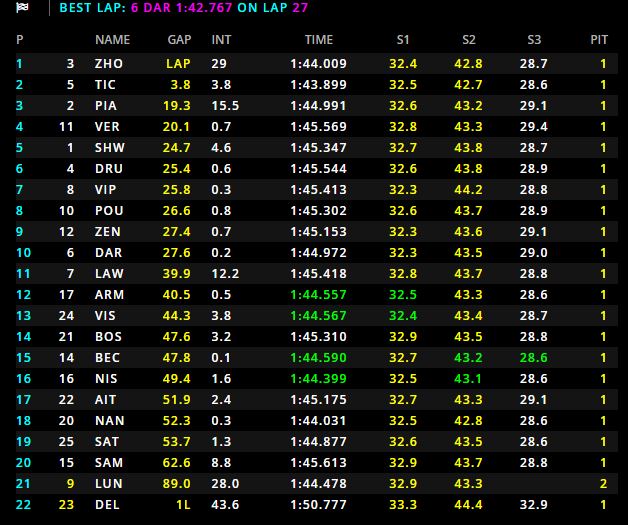 F2 | GP Gran Bretagna 2021, Feature Race: Dominio solitario di Guanyu Zhou F2 | GP Gran Bretagna 2021, Feature Race: Dominio solitario di Guanyu Zhou