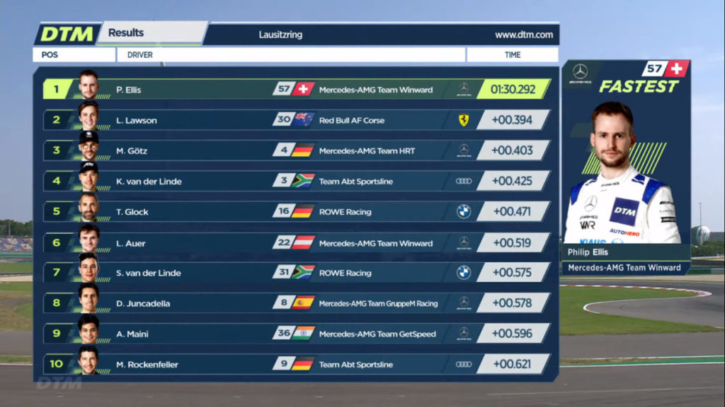 DTM | Ellis centra la pole position di Gara 2 al Lausitzring DTM 2021 Risultati Qualifiche Gara 2 Lausitzring