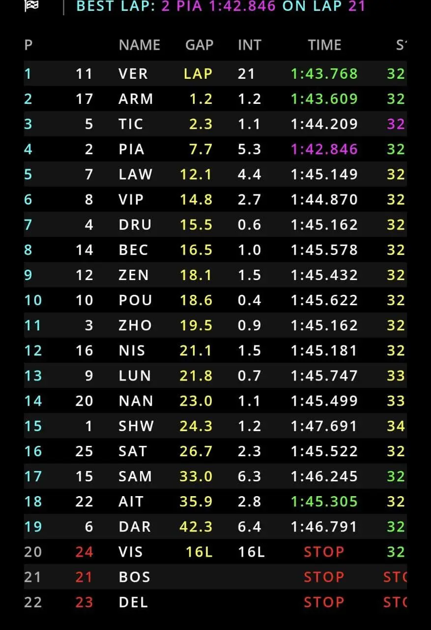 F2 | GP Gran Bretagna 2021, Sprint Race 2: Prima vittoria per Richard Verschoor F2 | GP Gran Bretagna 2021, Sprint Race 2: Prima vittoria per Richard Verschoor