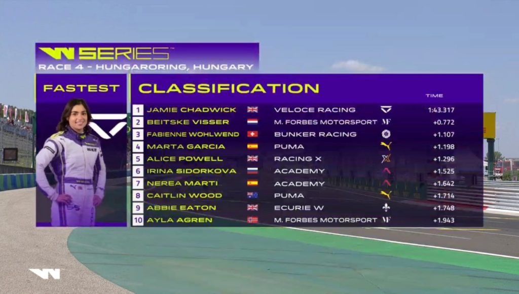 W Series | GP Ungheria 2021: Chadwick domina le prove libere, Powell è 5ᵃ W Series | GP Ungheria 2021: Chadwick domina le prove libere, Powell è 5ᵃ