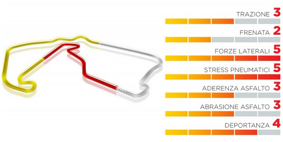 F1 | GP Gran Bretagna 2021: anteprima Pirelli F1 | GP Gran Bretagna 2021: anteprima Pirelli