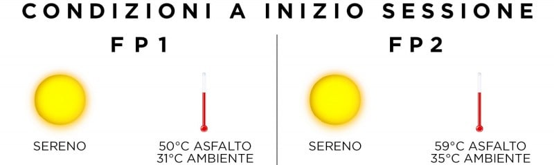 F1 | GP Ungheria 2021: Le infografiche post libere Pirelli F1 | GP Ungheria 2021: Le infografiche post libere Pirelli