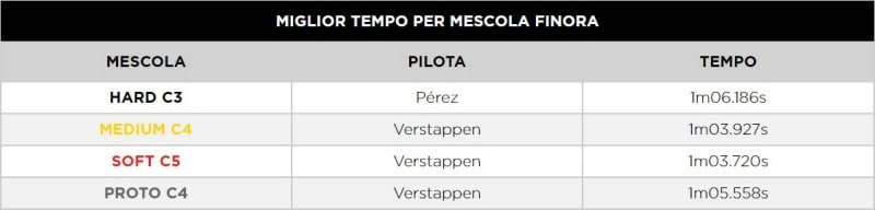 F1 | GP Austria 2021: le infografiche post qualifiche Pirelli F1 | GP Austria 2021: le infografiche post qualifiche Pirelli