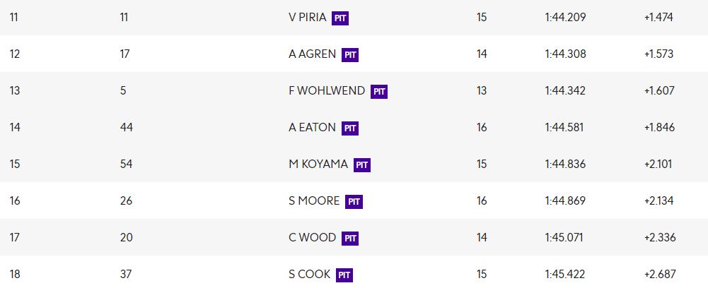 W Series | GP Ungheria 2021, Qualifiche: Seconda pole position stagionale per Chadwick W Series | GP Ungheria 2021, Qualifiche: Seconda pole position stagionale per Chadwick