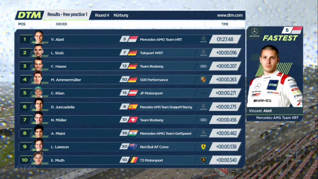 DTM | Nurburgring 2021, Stolz il più veloce delle libere DTM 2021 Top 10 Libere 1 Nurburgring