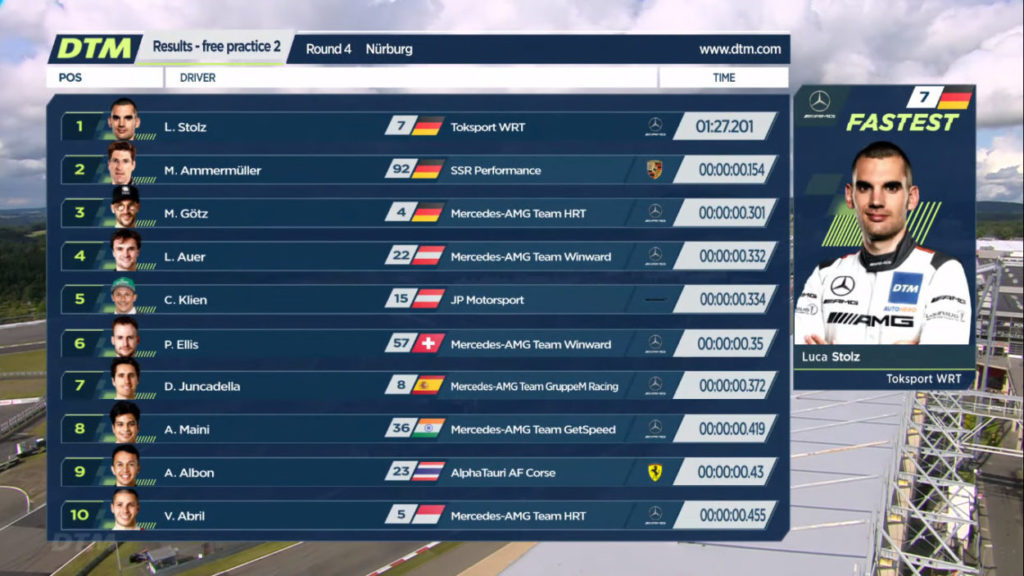 DTM | Nurburgring 2021, Stolz il più veloce delle libere DTM 2021 Top 10 Libere 2 Nurburgring