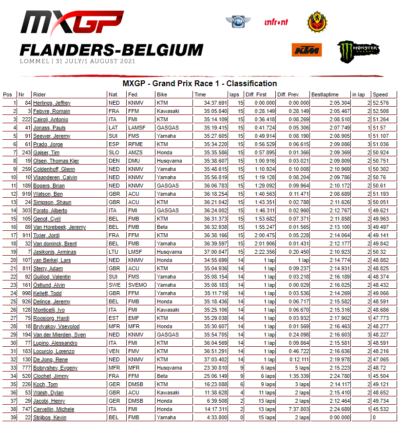 MXGP | GP Belgio 2021: un eroico Herlings vince gara-1, Cairoli terzo