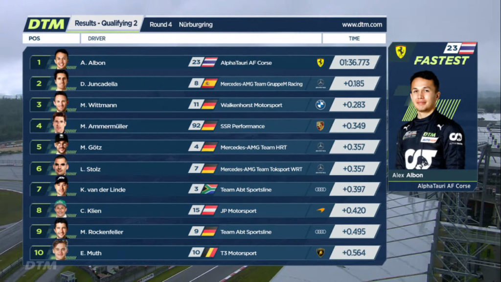 DTM | Nurburgring 2021, qualifiche Gara 2: pole di Albon sul bagnato DTM | Nurburgring 2021, qualifiche Gara 2: pole di Albon sul bagnato