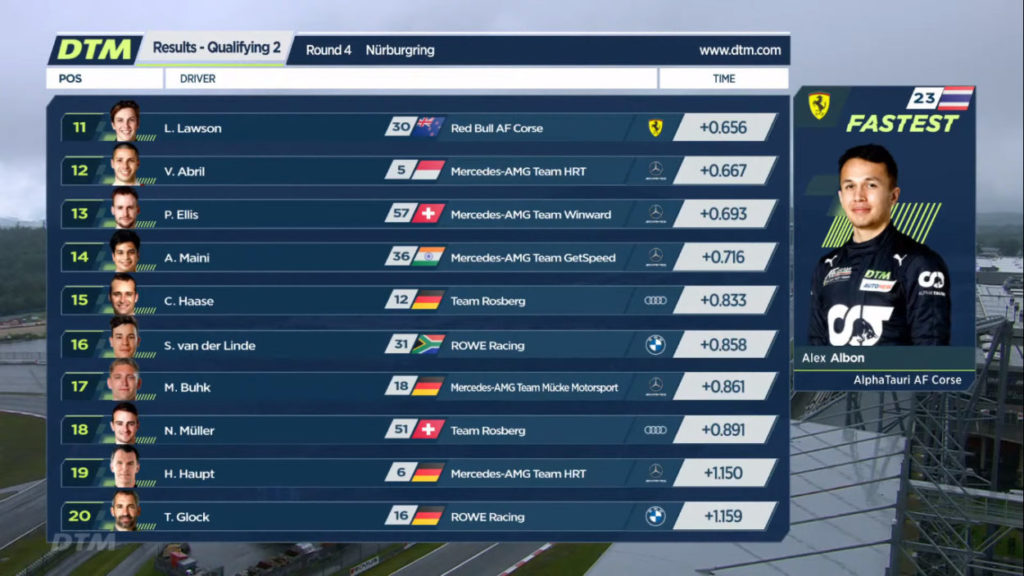 DTM | Nurburgring 2021, qualifiche Gara 2: pole di Albon sul bagnato DTM | Nurburgring 2021, qualifiche Gara 2: pole di Albon sul bagnato
