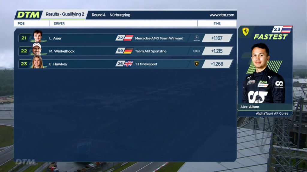 DTM | Nurburgring 2021, qualifiche Gara 2: pole di Albon sul bagnato DTM | Nurburgring 2021, qualifiche Gara 2: pole di Albon sul bagnato