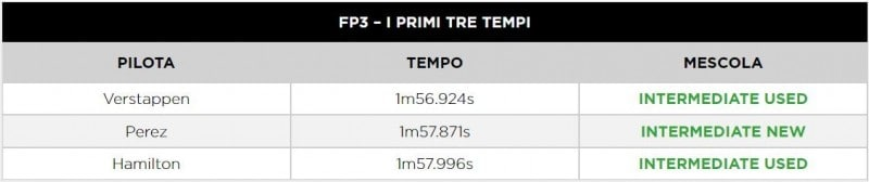F1 | GP Belgio 2021: Le infografiche post qualifiche Pirelli F1 | GP Belgio 2021: Le infografiche post qualifiche Pirelli