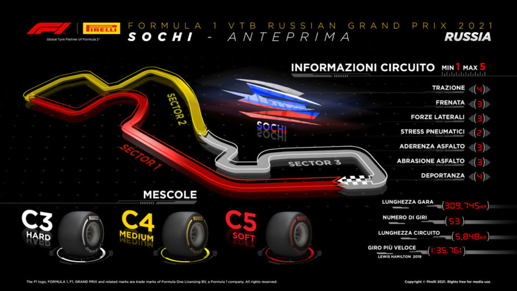F1 | GP Russia 2021: anteprima Pirelli