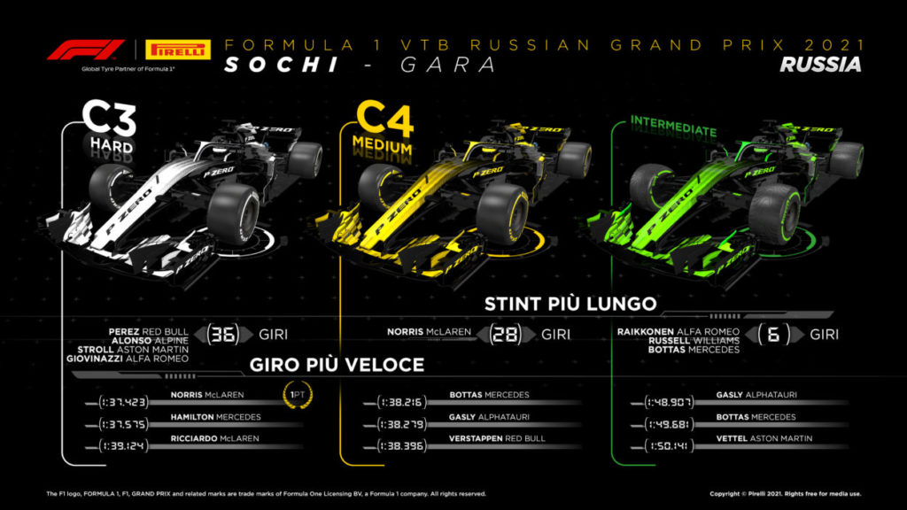 F1 | GP Russia 2021: le infografiche post gara Pirelli