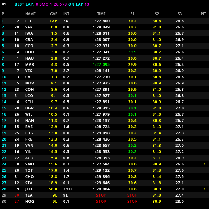 F3 | GP Olanda 2021, Gara 1: Leclerc vince dopo la partenza fulminante Arthur Leclerc (Prema) vince Gara 1 del GP d'Olanda di F3