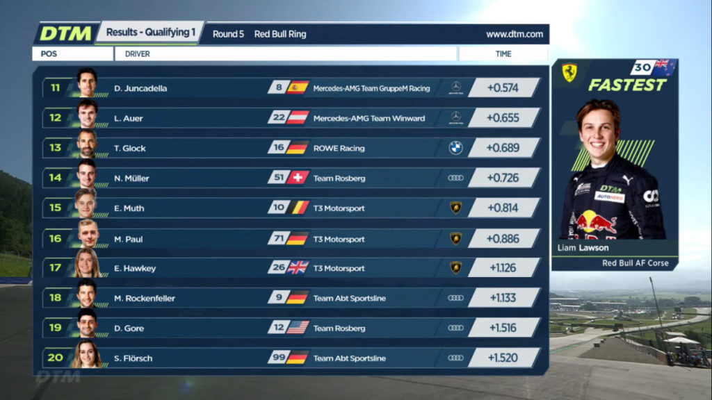 DTM | Red Bull Ring 2021, qualifiche Gara 1: pole di Lawson DTM | Red Bull Ring 2021, qualifiche Gara 1: pole di Lawson
