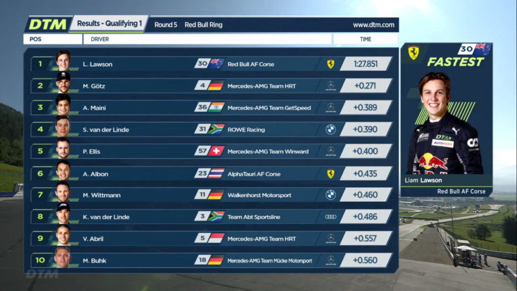 DTM | Red Bull Ring 2021, qualifiche Gara 1: pole di Lawson DTM | Red Bull Ring 2021, qualifiche Gara 1: pole di Lawson