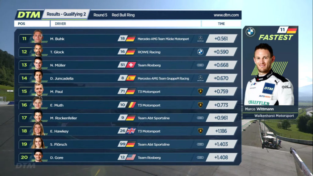 DTM | Red Bull Ring 2021, qualifiche Gara 2: Wittmann in pole DTM | Red Bull Ring 2021, qualifiche Gara 2: Wittmann in pole
