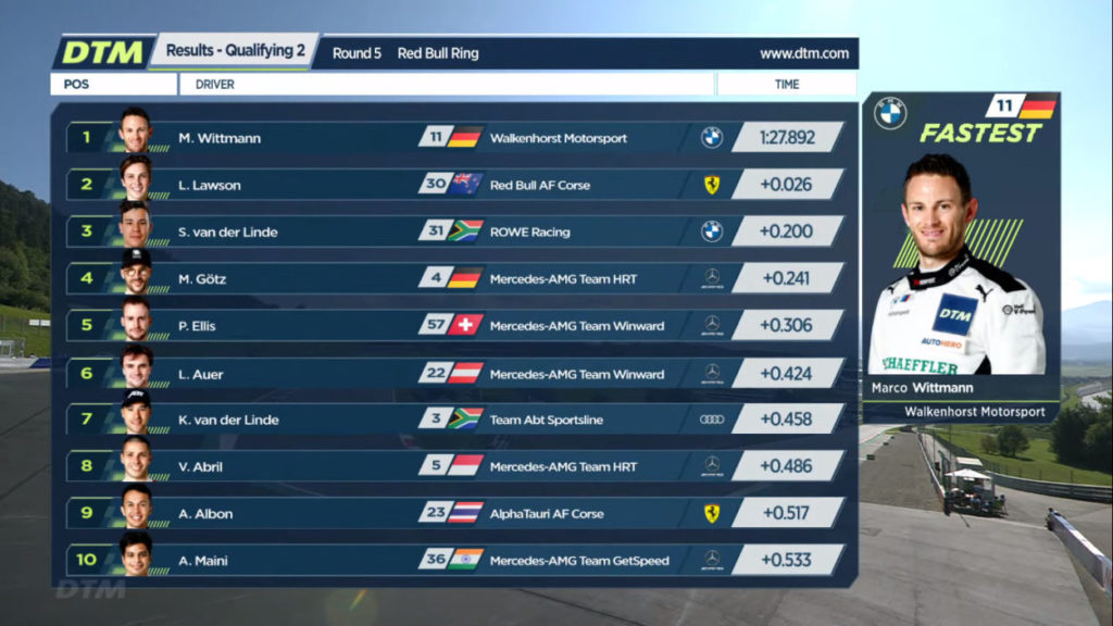 DTM | Red Bull Ring 2021, qualifiche Gara 2: Wittmann in pole DTM | Red Bull Ring 2021, qualifiche Gara 2: Wittmann in pole