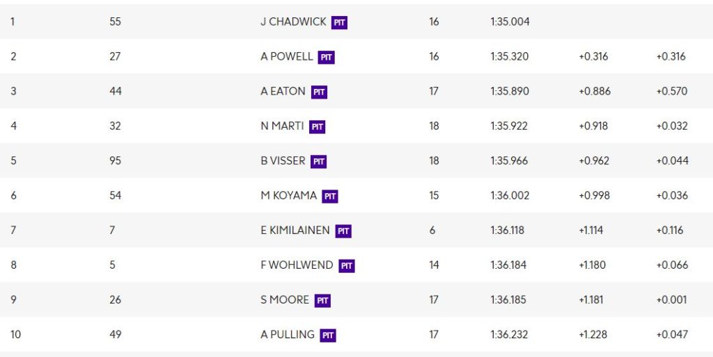 W Series | GP Olanda 2021, FP: Jamie Chadwick impone il ritmo, Powell insegue W Series | GP Olanda 2021, FP: Jamie Chadwick impone il ritmo, Powell insegue