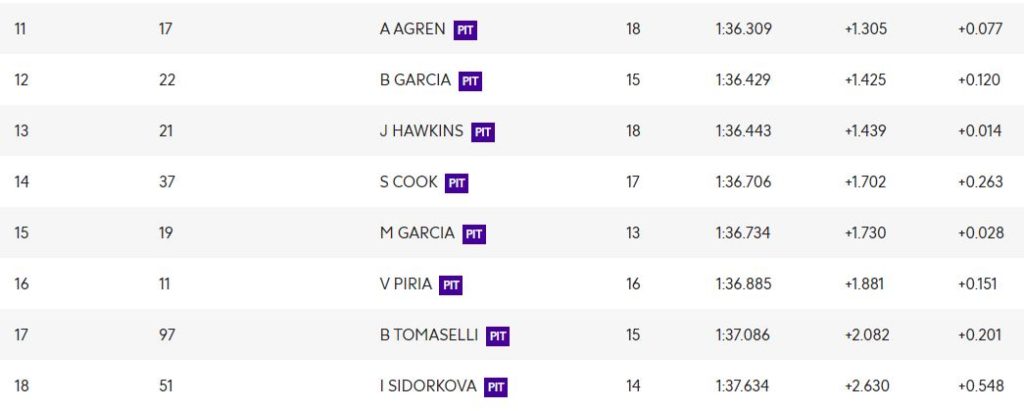 W Series | GP Olanda 2021, FP: Jamie Chadwick impone il ritmo, Powell insegue W Series | GP Olanda 2021, FP: Jamie Chadwick impone il ritmo, Powell insegue