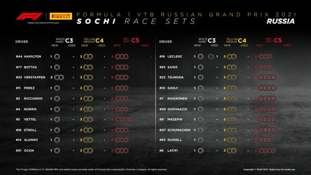 F1 | GP Russia 2021: griglia, penalità e set a disposizione. Ultim'ora: Bottas 16°, Giovinazzi 17°