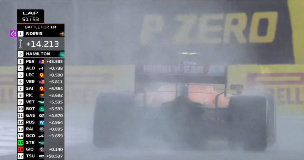 F1 | GP Russia 2021: l'analisi degli ultimi giri sotto la pioggia tra Norris e Hamilton. Pasticcio Ferrari con Leclerc