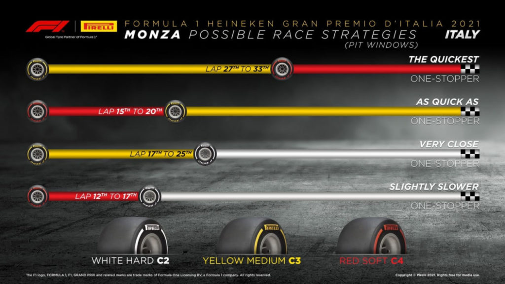 F1 | GP Italia 2021: griglia di partenza, penalità e set a disposizione F1 | GP Italia 2021: griglia di partenza, penalità e set a disposizione