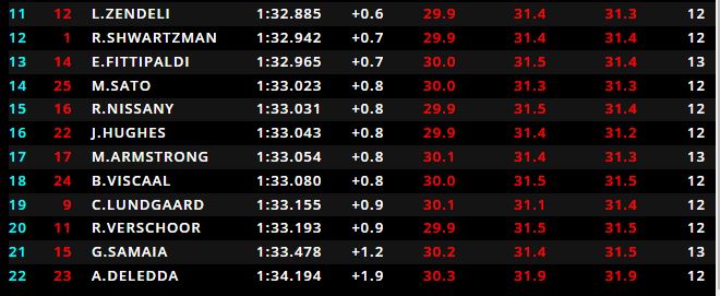 F2 | GP Italia 2021, Qualifiche: Seconda pole position consecutiva per Piastri F2 | GP Italia 2021, Qualifiche: Seconda pole position consecutiva per Piastri