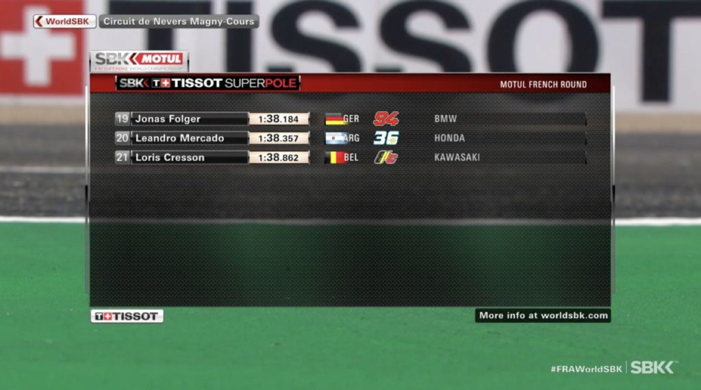SBK | GP Francia 2021: Rea batte Razgatlıoğlu, ottava pole consecutiva SBK | GP Francia 2021: Rea batte Razgatlıoğlu, ottava pole consecutiva