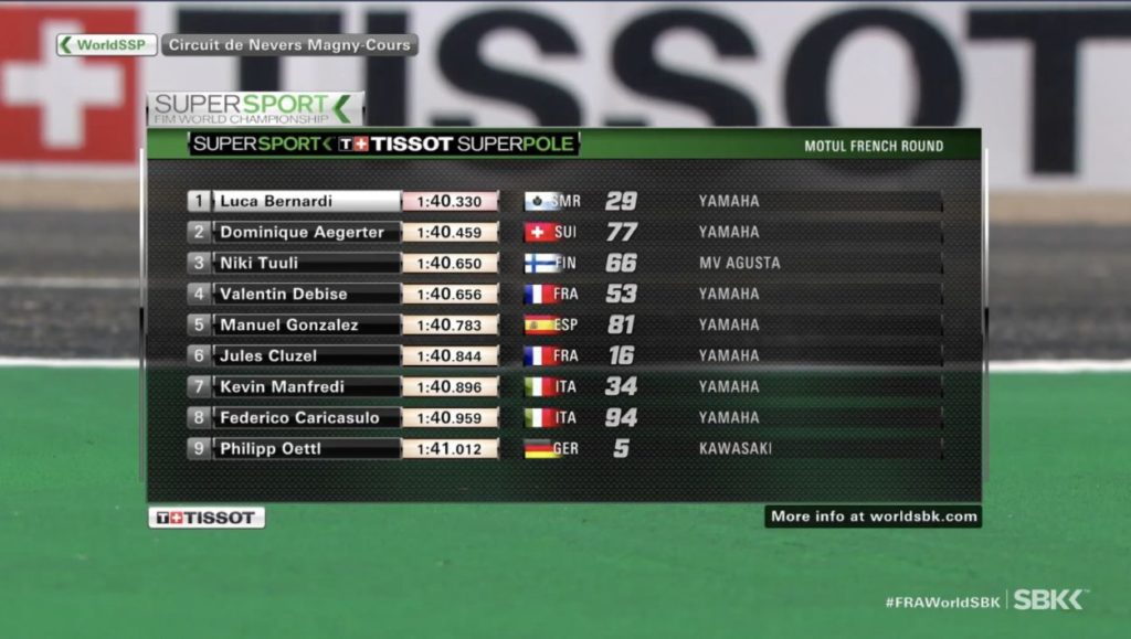 SSP | GP Francia 2021: Pole position per Bernardi, Aegerter è 2° SSP | GP Francia 2021: Pole position per Bernardi, Aegerter è 2°