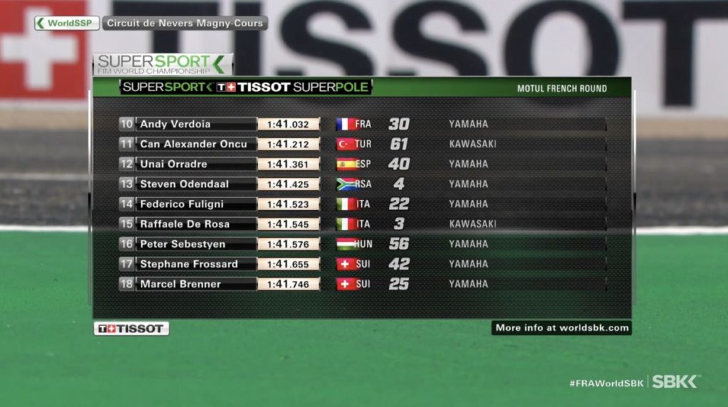 SSP | GP Francia 2021: Pole position per Bernardi, Aegerter è 2° SSP | GP Francia 2021: Pole position per Bernardi, Aegerter è 2°