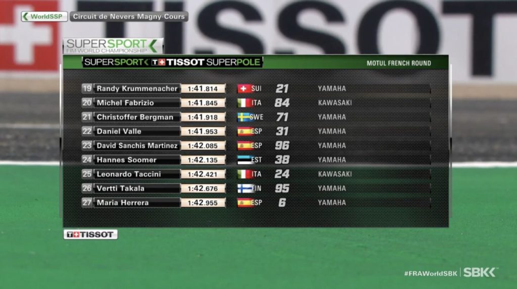 SSP | GP Francia 2021: Pole position per Bernardi, Aegerter è 2° SSP | GP Francia 2021: Pole position per Bernardi, Aegerter è 2°