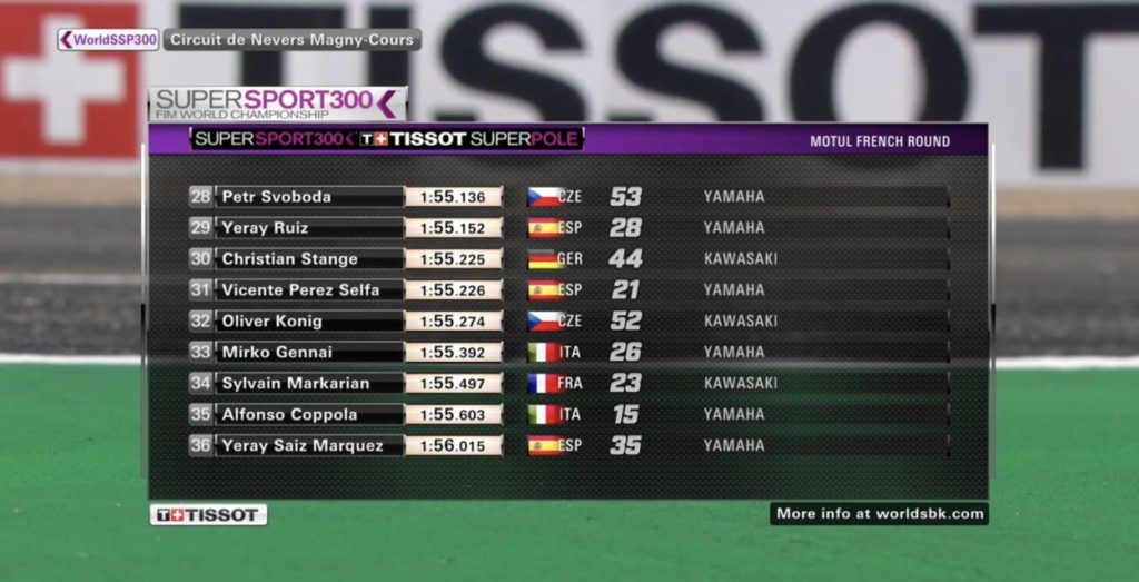 SSP300 | GP Francia 2021: Huertas conquista la prima pole stagionale SSP300 | GP Francia 2021: Huertas conquista la prima pole stagionale